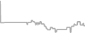 Balcony Cruise Price History