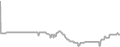 Interior Cruise Price History