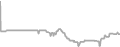 Oceanview Cruise Price History