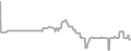 Suite Cruise Price History