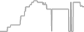Balcony Cruise Price History
