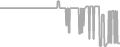 Oceanview Cruise Price History