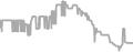 Balcony cabin price history