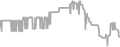 Oceanview cabin price history