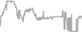 Interior Cruise Price History