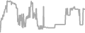 Oceanview Cruise Price History