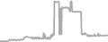 Suite Cruise Price History