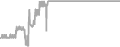 Interior Cruise Price History