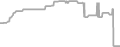 Oceanview Cruise Price History
