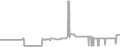 Balcony Cruise Price History