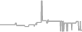 Oceanview Cruise Price History