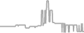 Suite Cruise Price History