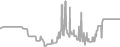 Balcony cabin price history