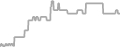 Balcony Cruise Price History