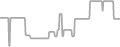 Balcony Cruise Price History