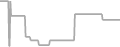 Oceanview Cruise Price History