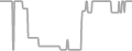 Balcony Cruise Price History
