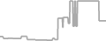 Suite Cruise Price History