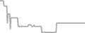 Oceanview Cruise Price History