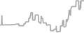 Balcony Cruise Price History