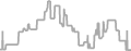 Interior Cruise Price History