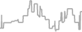Oceanview Cruise Price History