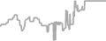Balcony cabin price history