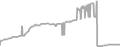 Suite cabin price history