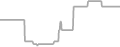 Balcony Cruise Price History