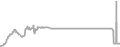 Oceanview Cruise Price History