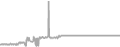 Oceanview Cruise Price History