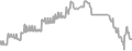 Balcony Cruise Price History