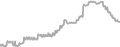 Interior Cruise Price History