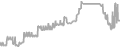 Oceanview Cruise Price History