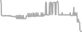 Suite Cruise Price History