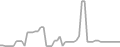 Balcony Cruise Price History