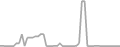 Interior Cruise Price History