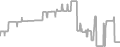 Balcony Cruise Price History