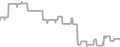 Oceanview Cruise Price History