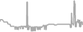Balcony Cruise Price History