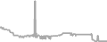 Interior Cruise Price History