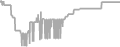 Oceanview Cruise Price History