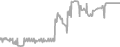 Interior Cruise Price History