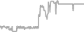 Oceanview Cruise Price History