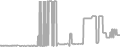 Suite Cruise Price History