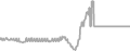 Balcony Cruise Price History