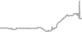 Oceanview Cruise Price History