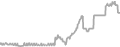 Balcony Cruise Price History