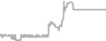 Interior Cruise Price History