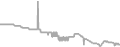 Oceanview cabin price history